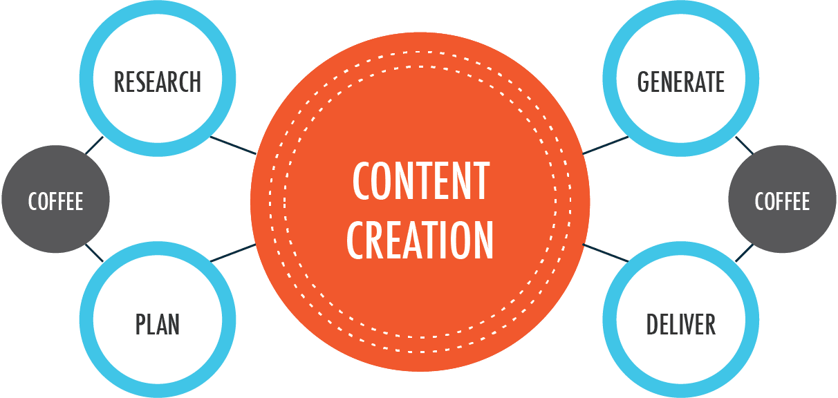 Creative content. Контент. Content Creation. Content creating. Рич контент.